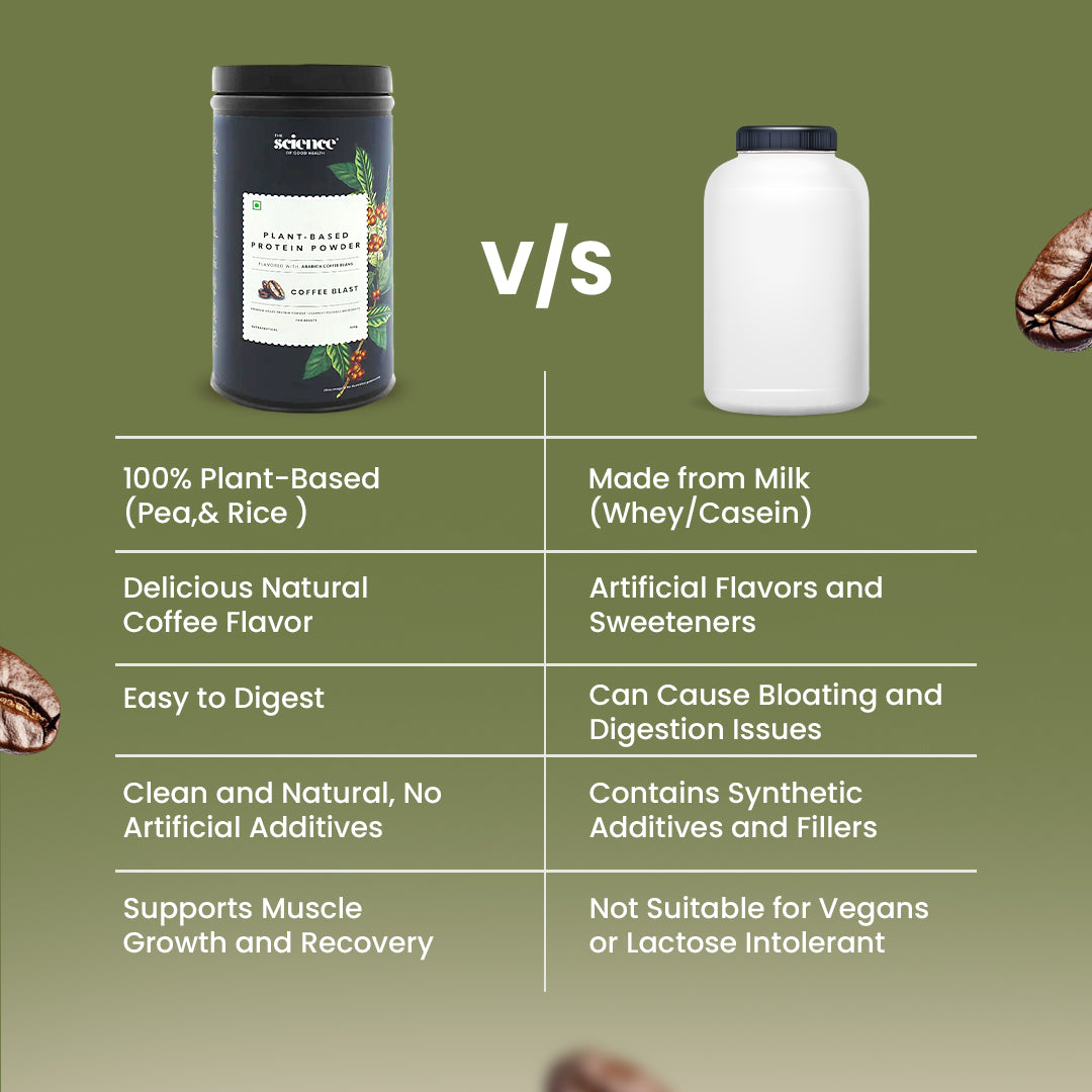 Coffee Flavored Vegan Protein Powder 500g | 21.6g Protein per Serving | Plant-Based Nutrition