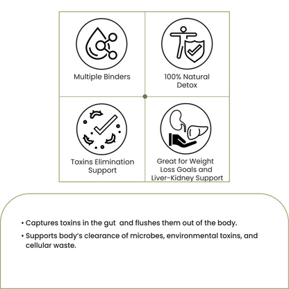 Gut Detox – Natural Gut & Colon Cleanse