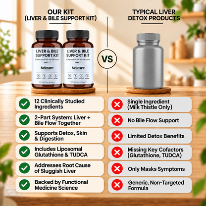 Liver & Bile Support Kit