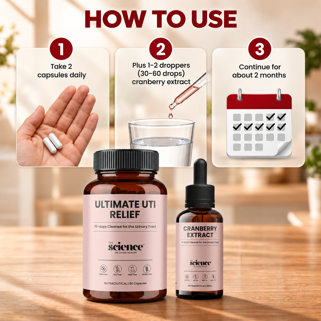 UTI Relief Kit – Pure Cranberry Drops & Urinary Tract Health Support Kit