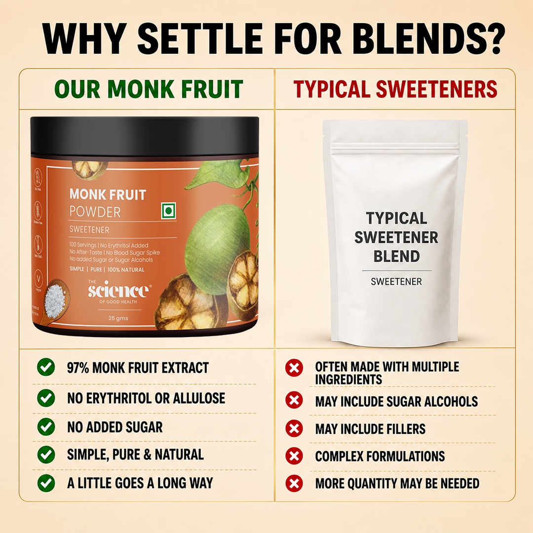 Monk Fruit Sweetener – 100% Pure and Natural Zero-Calorie Sugar Alternative