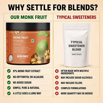 Monk Fruit Sweetener – 100% Pure and Natural Zero-Calorie Sugar Alternative