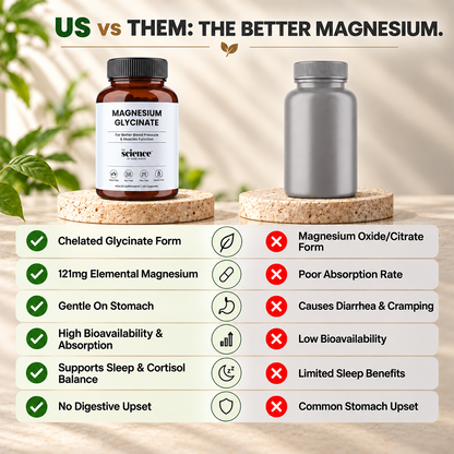 Magnesium Glycinate – High Absorption Magnesium for Stress & Sleep Support