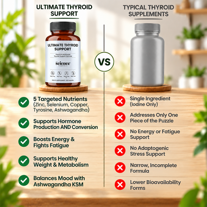 Ultimate Thyroid Support – Energy & Metabolism Boosting Supplement Optimal Metabolism – 60 Capsules