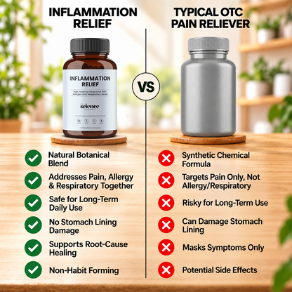 Inflammation Relief Supplement – Natural Pain, Allergy & Respiratory Support Optimal Metabolism – 60 Capsules
