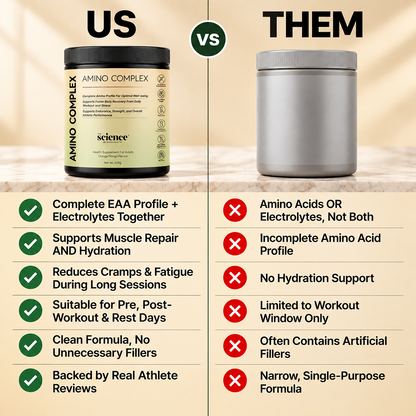 Amino Complex Supplement 228g | 7.8g Serving Size | Amino Acids & Electrolyte Blend