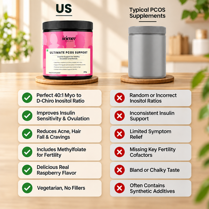 Ultimate PCOS Powder - Hormonal Balance and Fertility Support, 200 Grams