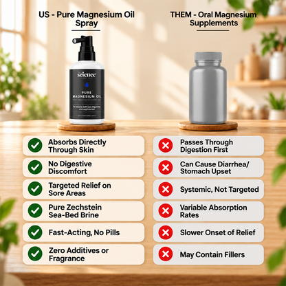 Pure Magnesium Oil – Topical Muscle Relaxation & Recovery Support