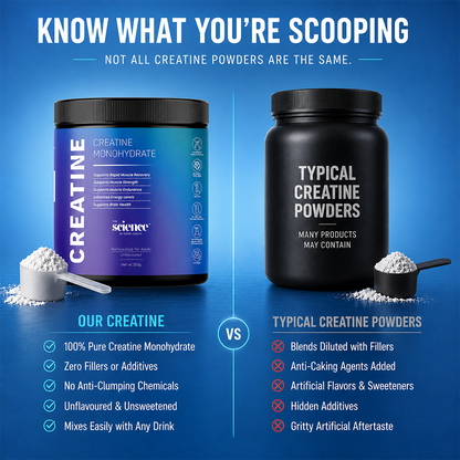 Creatine Monohydrate Supplement - 3g Serving Size | Pure & Potent | Unflavored | The Science of Good Health