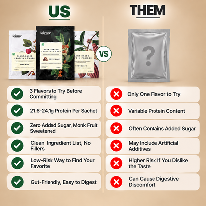 Vegan Plant-Based Protein - Trial Pack (3 Sachets)