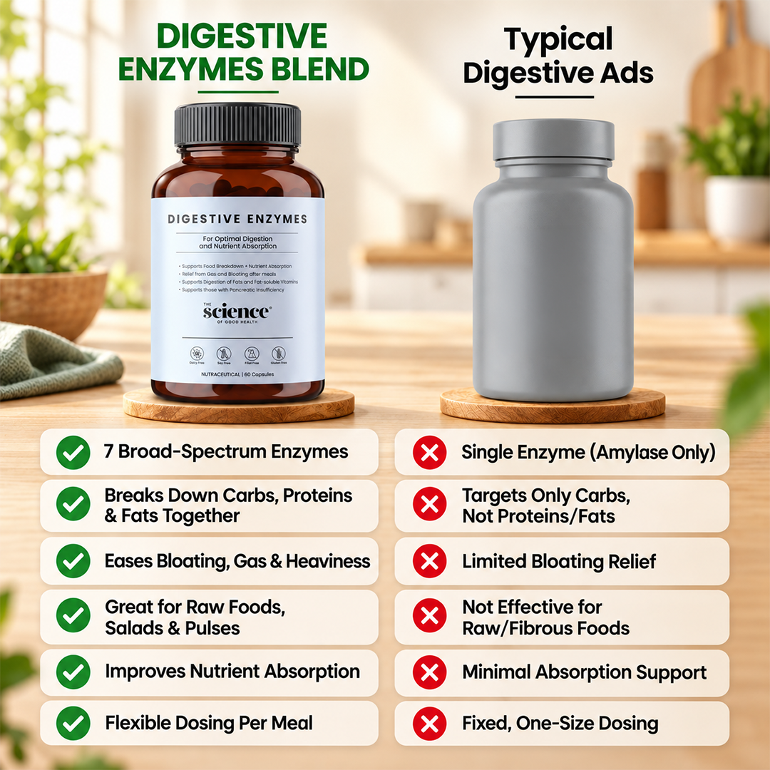 Digestive Enzymes Blend – Gut Health & Nutrient Absorption Support