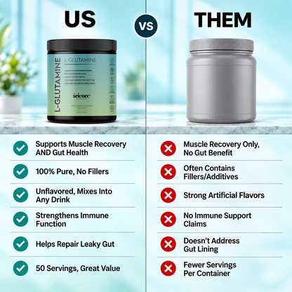 L-Glutamine Supplement - 5g Serving Size | Pure & Potent | Unflavored | The Science of Good Health